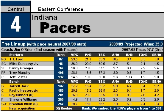 myspace reggie miller