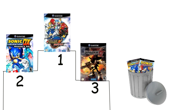 Best-gc-games