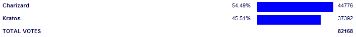 Poll3809