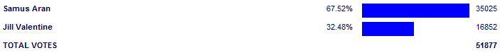 Poll3810
