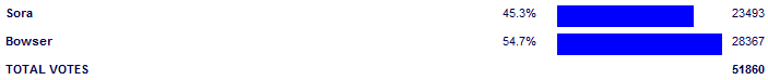 Poll3832