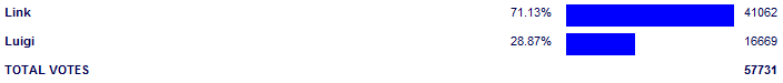 Poll3842