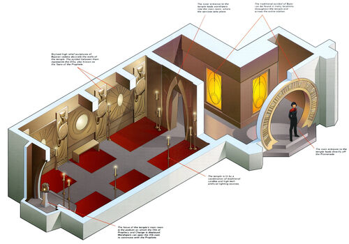 Bajoran Temple - Memory Beta, Non-canon Star Trek Wiki