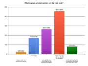 NarutoLookSurvey-thelook-bar