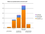 NarutoLookSurvey-thelook-cross-readervseditor