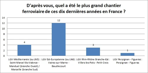 Sondage 7-2-2010