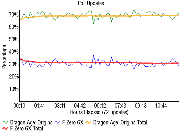 Graph4095