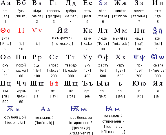 Cyrillic - Unicode discussion
