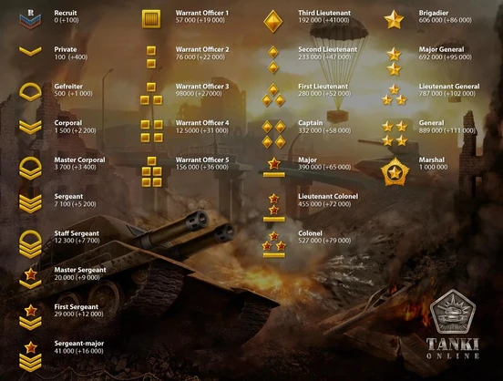 קודים ל-Test Server