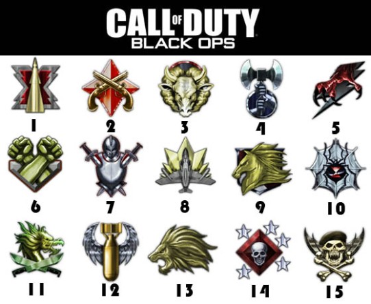 black ops prestige ranks. cod lack ops prestige signs.