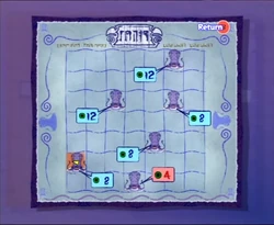 Octo Chart