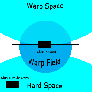 Warp.gif