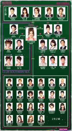 Cuadro de Relaciones Misaki Number One!!