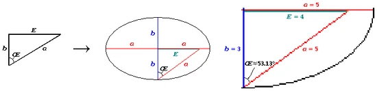 El'iptic TriAngle