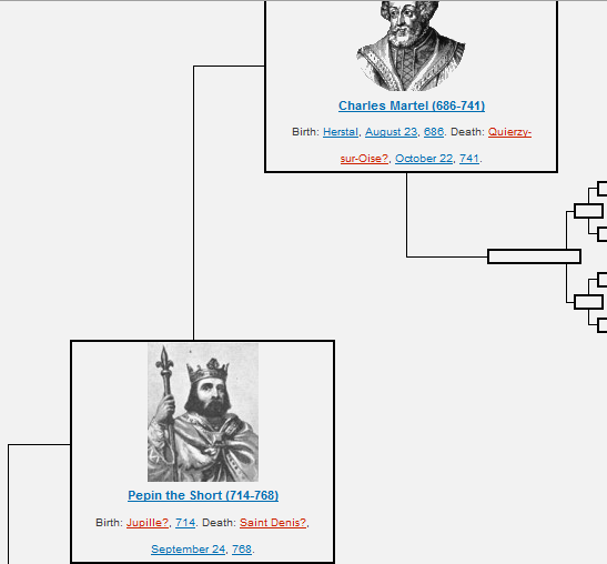 Familypedia tree