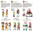 Dbo races eng
