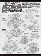 RTX-440 Ground Assault Type Guntank - Technical Detail and Design