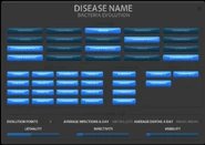 Pandemic evolution