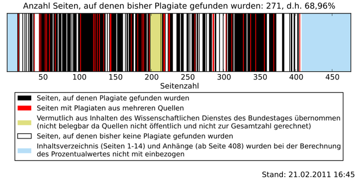 Barcode-Zwischenbericht