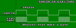 Sync24-to-lsdj