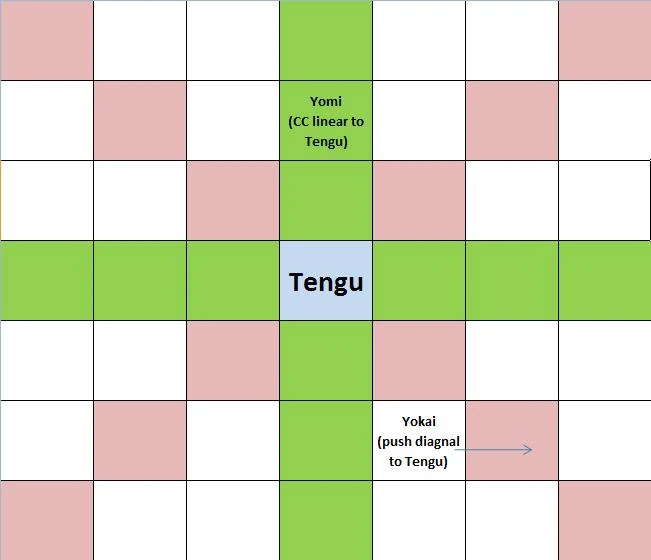 Tengu Snowfoux Vulnerability Visual