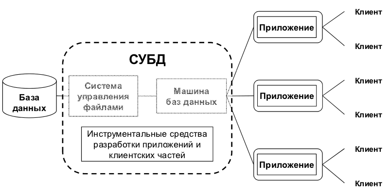 Системы управления базами данных - скачать презентацию