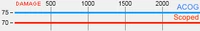 M40A3 Stats MW