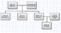 Van Renssaeler family tree.png