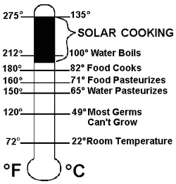 Food safety thermometer.gif