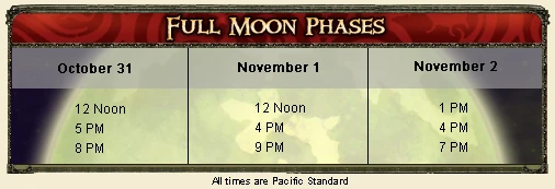 Moon chart