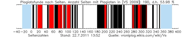 Sass plag graphic.png