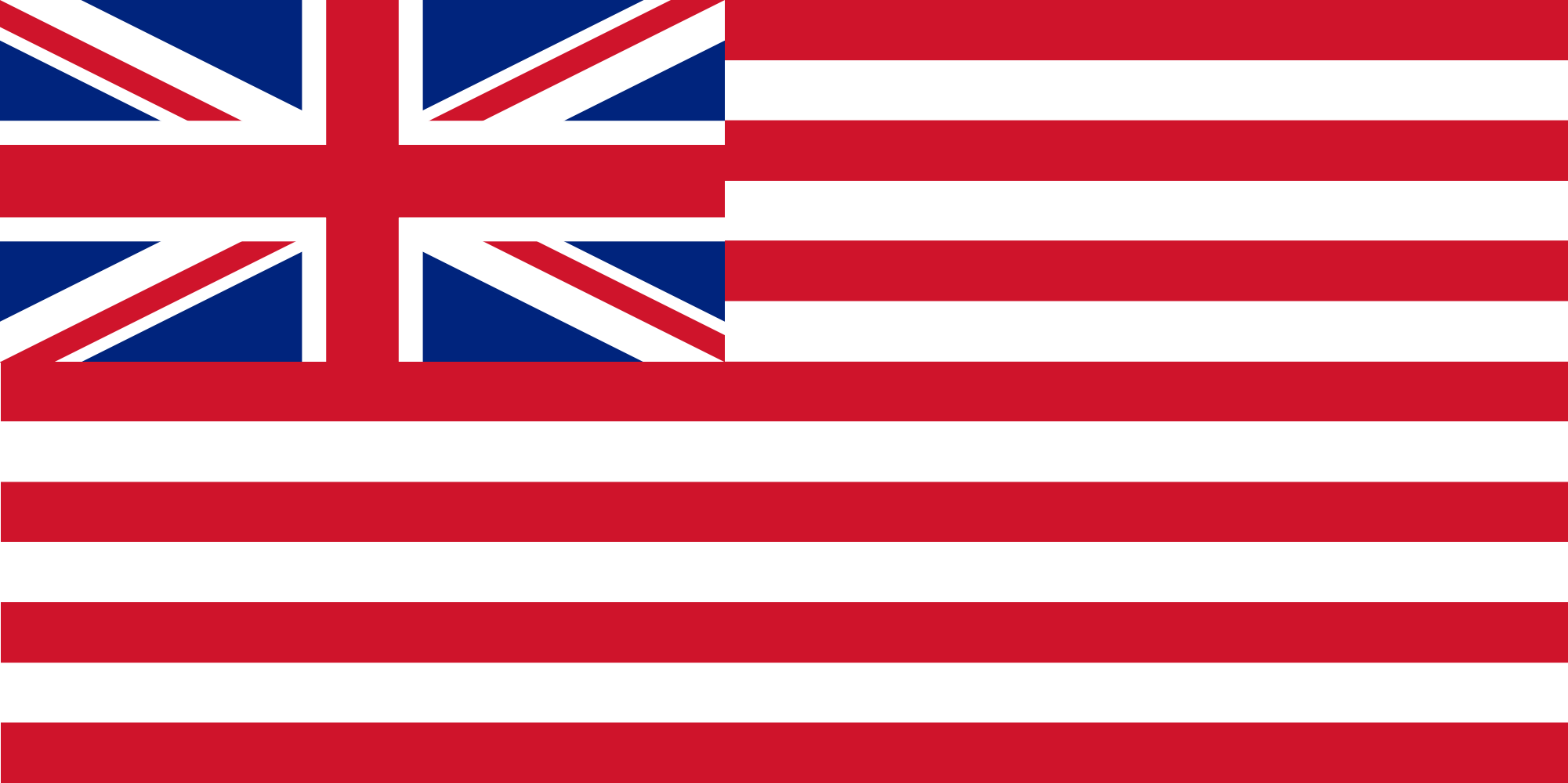 Their British America Alternative History