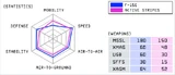 F-15ACTIVE Statistics