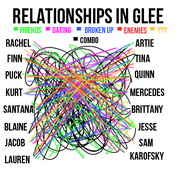 Relationships in Glee