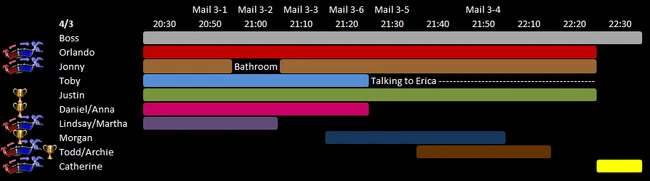 Day 3 Schedule