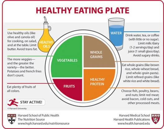 Foods Plate