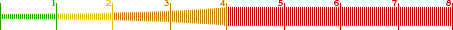 Artillery scale