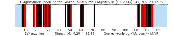Aktueller Stand der Untersuchung [UT 2003]