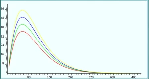 Stability Curve (PM)