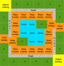 Roses noria