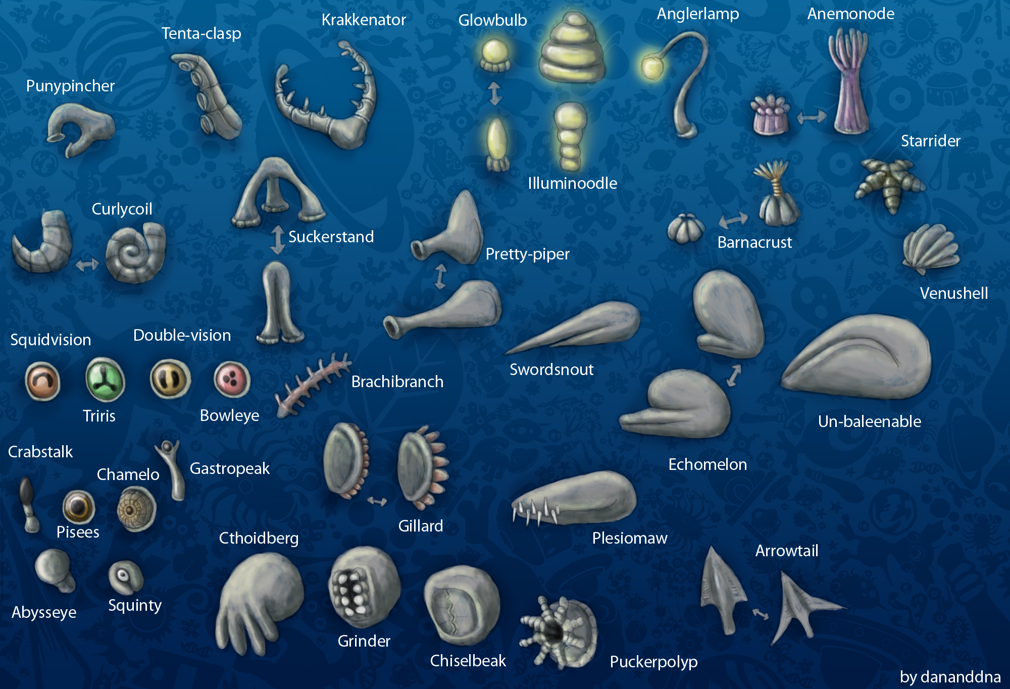 spore game stages