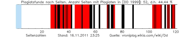 Aktueller Stand der Untersuchung [DD 1999]