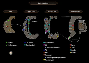 Troll stronghold