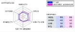 F-16C HW Statistics