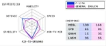 F-117A GE Statistics