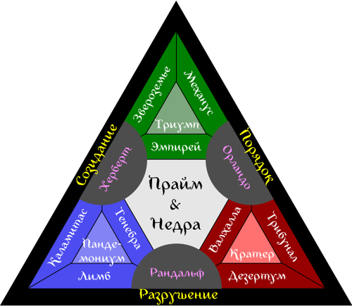 Файл:Hendiatris Cosmology.svg