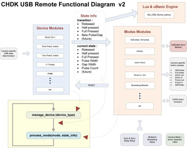 USB Remote Functional Block Diagram - v2-1.jpg