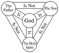 Shield-Trinity-Scutum-Fidei-English.svg.png