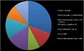 ARTalkChart.png