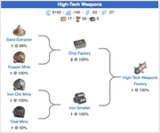 HT weapons for feat article